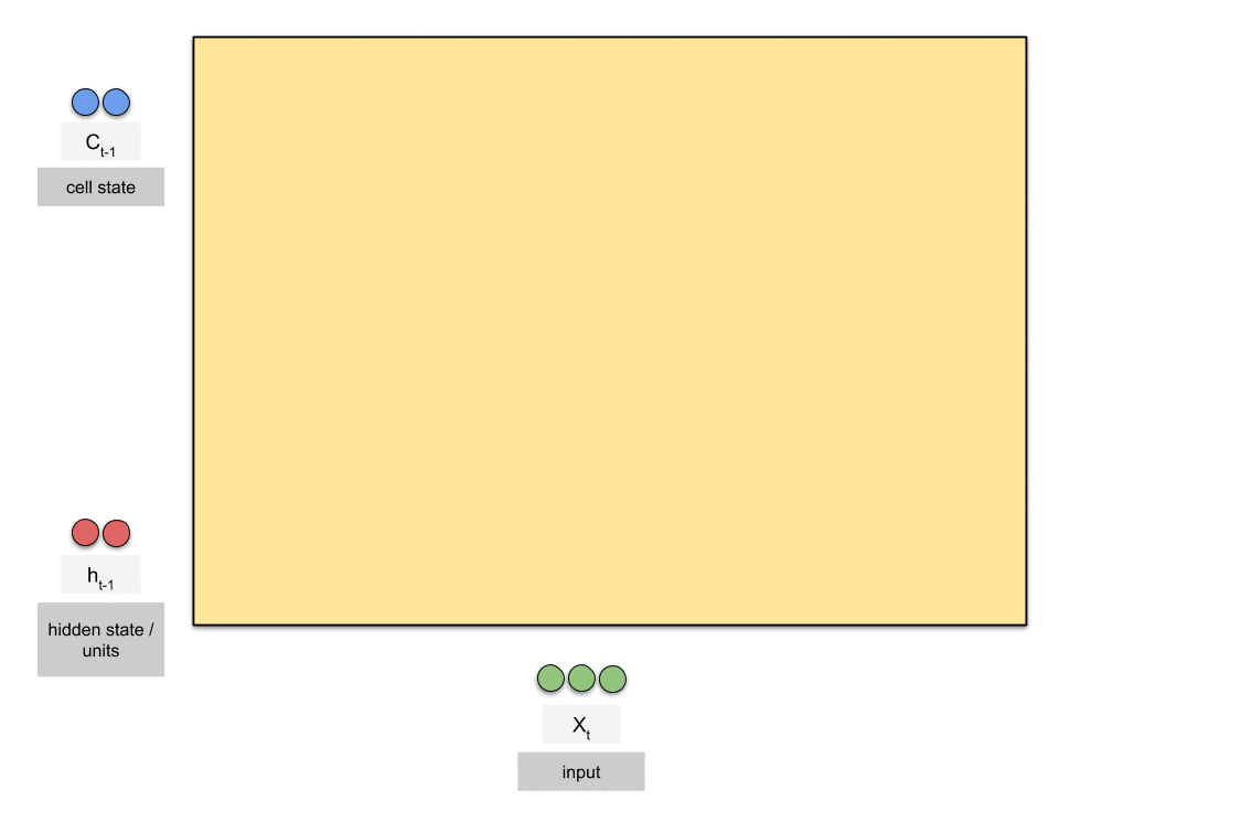 LSTM Model